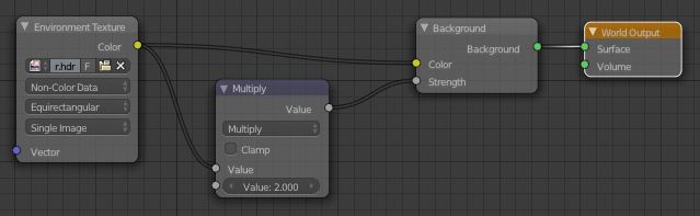 hdr_nodes