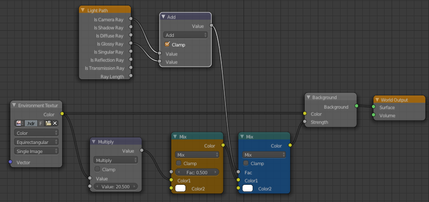 hdr_nodes