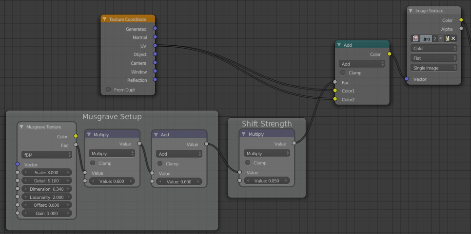 tex_shift_nodes