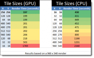 Auto Tile Size Addon - Adaptive Samples